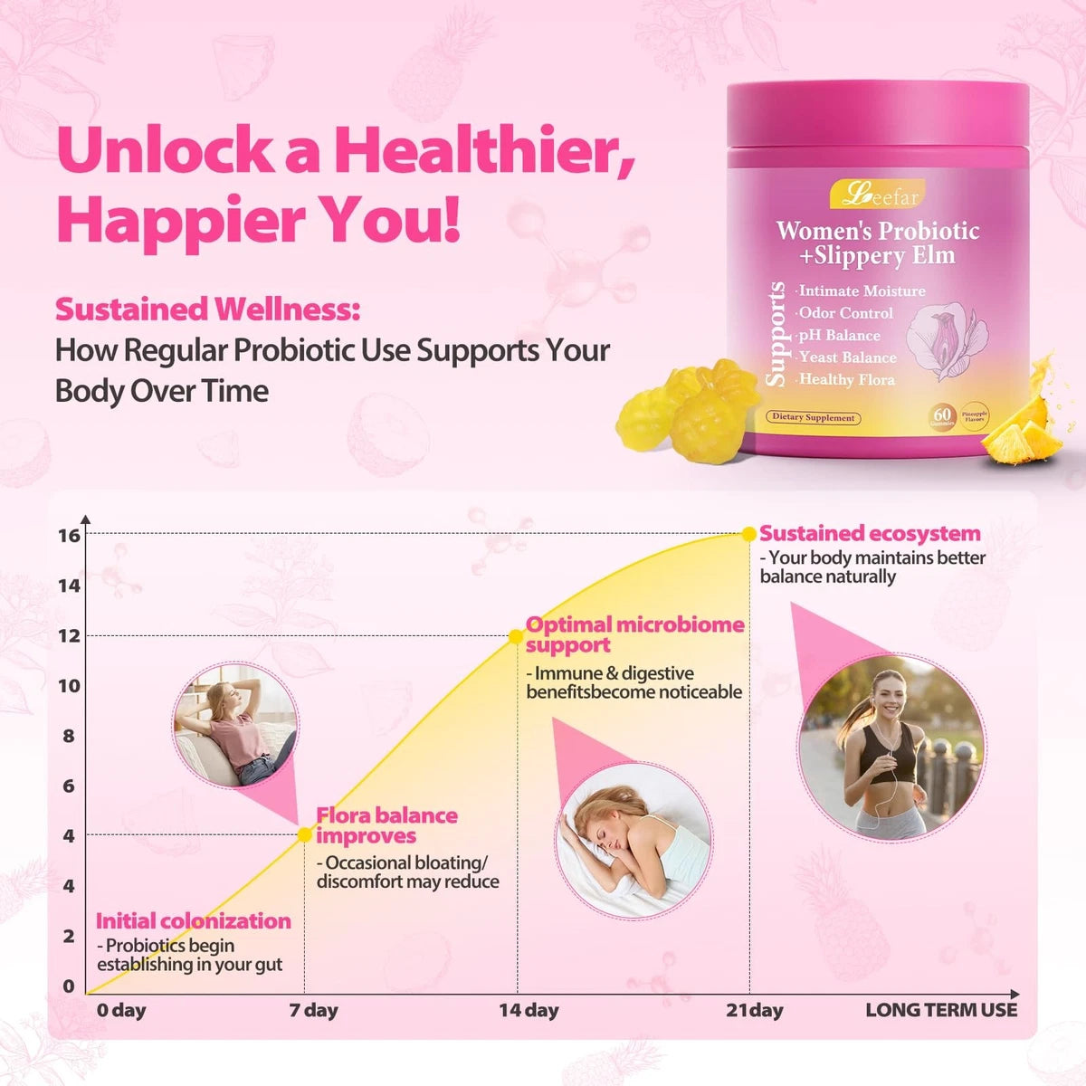 Slippery Elm women's probiotic gummies
